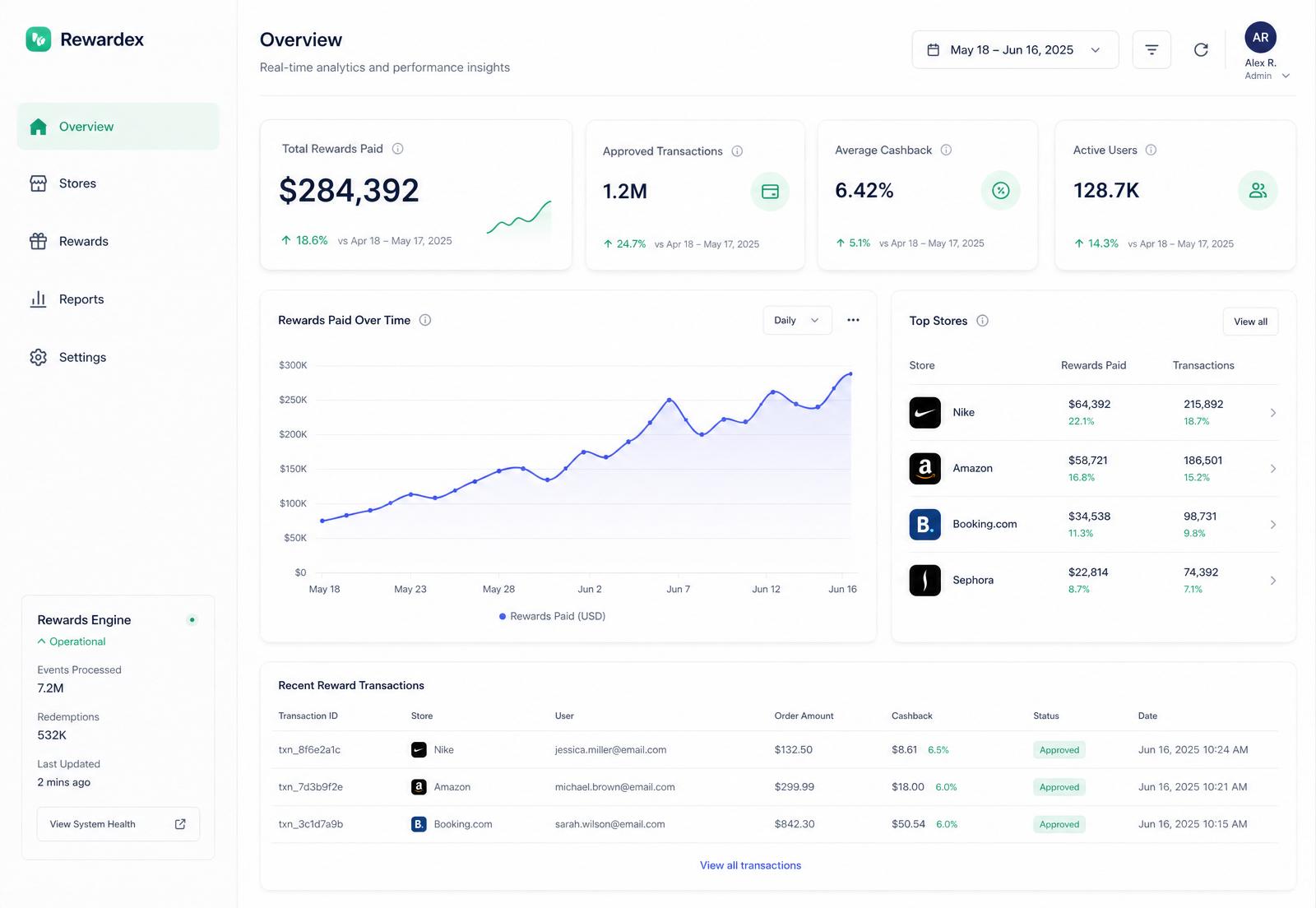 Rewardex dashboard showing real-time cashback analytics, top-performing stores and recent reward transactions